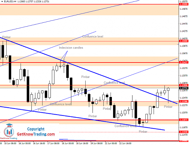 Click to Enlarge

Name: EURUSD Daily Forecast 23_06_2020.png
Size: 41 KB