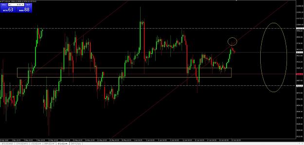 Click to Enlarge

Name: BTC H4 23.06.2020.JPG
Size: 212 KB