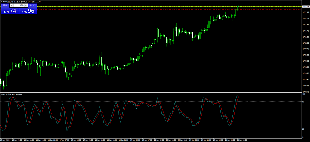 Click to Enlarge

Name: XAUUSDH1.png
Size: 53 KB