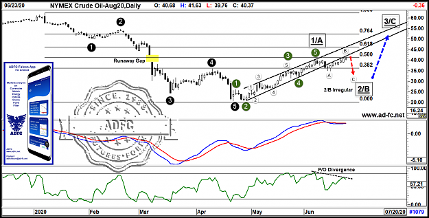 Click to Enlarge

Name: crude oil aug20 daily3.png
Size: 160 KB