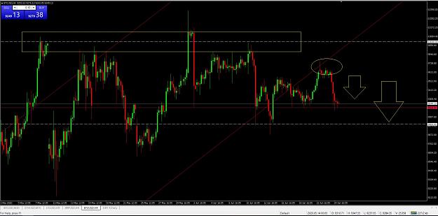 Click to Enlarge

Name: 25.06 BTCUSD H4.JPG
Size: 232 KB
