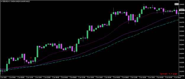 Click to Enlarge

Name: NZDUSDH1.png
Size: 32 KB