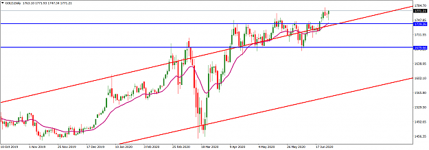 Click to Enlarge

Name: GOLDDaily_June 28, 2020.png
Size: 50 KB