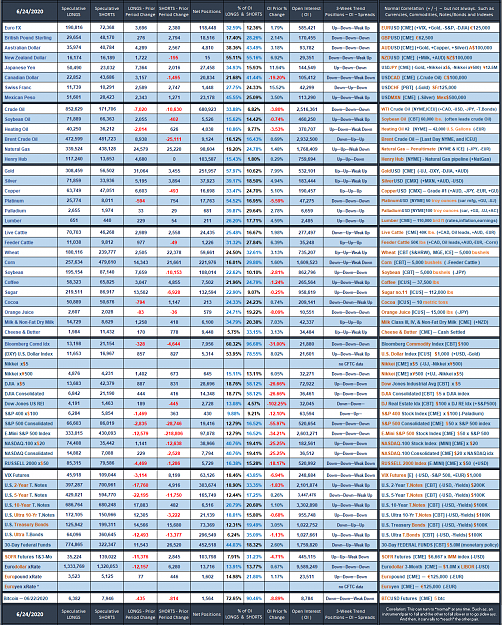 Click to Enlarge

Name: 2020_Speculative_Week_no_25.png
Size: 318 KB