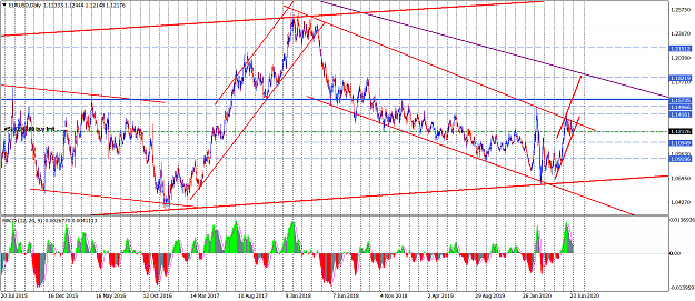 Click to Enlarge

Name: EURUSDDaily 1 July 2020.png
Size: 95 KB