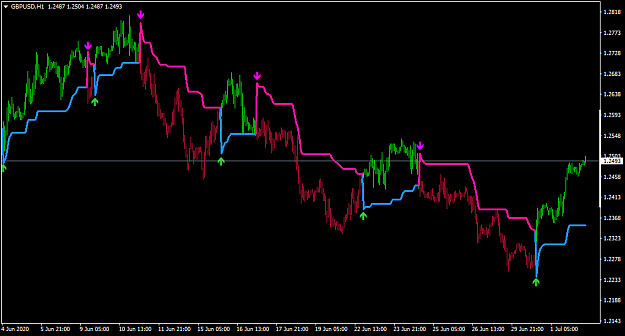Click to Enlarge

Name: GBPUSDH1-std dev.png
Size: 29 KB