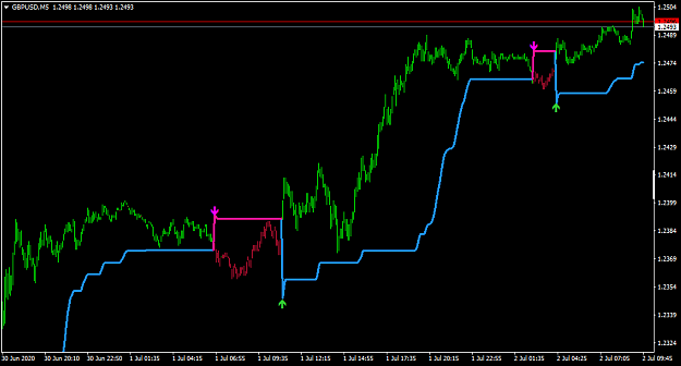 Click to Enlarge

Name: GBPUSDM5.png
Size: 24 KB