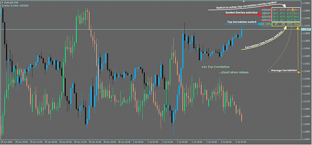 Click to Enlarge

Name: v2v_top_correlation_v1.23.png
Size: 56 KB