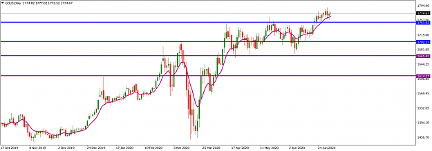 Click to Enlarge

Name: GOLDDaily_July 5, 2020.png
Size: 47 KB