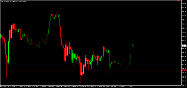 Click to Enlarge

Name: BTCUSDH49K.png
Size: 11 KB