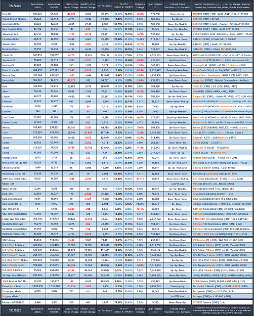 Click to Enlarge

Name: 2020_Speculative_Week_no_26.png
Size: 314 KB
