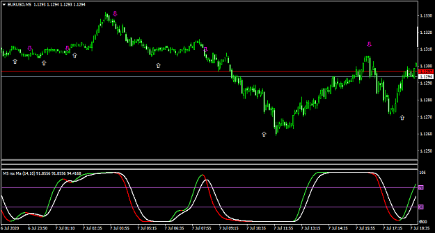 Click to Enlarge

Name: EURUSDM5-default.png
Size: 29 KB