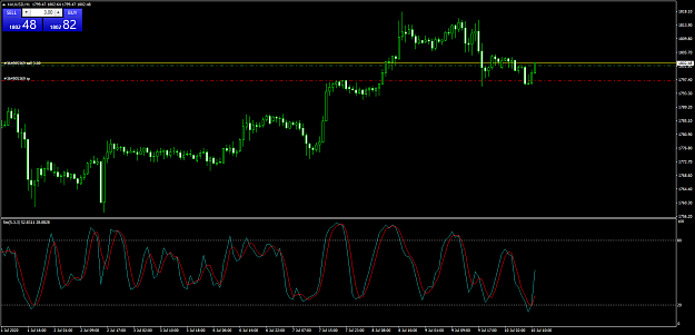 Click to Enlarge

Name: XAUUSDH1.png
Size: 59 KB