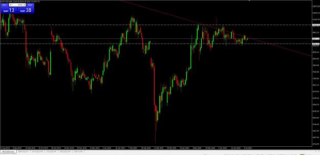 Click to Enlarge

Name: BTCUSD 13.07.2020.JPG
Size: 125 KB
