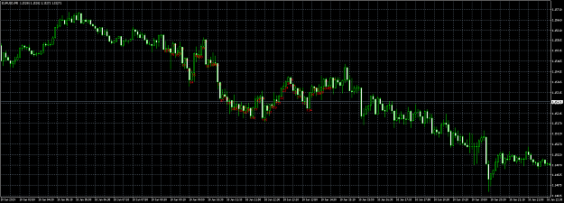 Click to Enlarge

Name: EURUSDM5test.png
Size: 69 KB