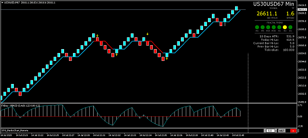 Click to Enlarge

Name: US30USDM67.png
Size: 31 KB