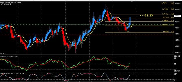 Click to Enlarge

Name: audusd.JPG
Size: 169 KB