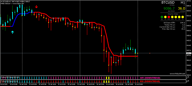 Click to Enlarge

Name: BTCUSDH1.png
Size: 36 KB