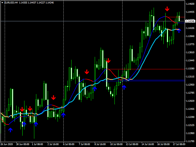Click to Enlarge

Name: HULL Moving Average VS Moving Average Alert.png
Size: 39 KB