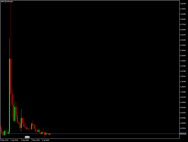 Click to Enlarge

Name: XRPUSDMonthly.png
Size: 9 KB