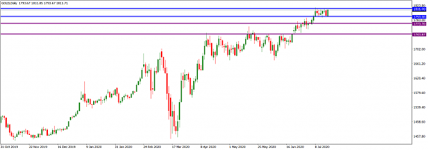 Click to Enlarge

Name: GOLDDaily_July 19, 2020.png
Size: 41 KB
