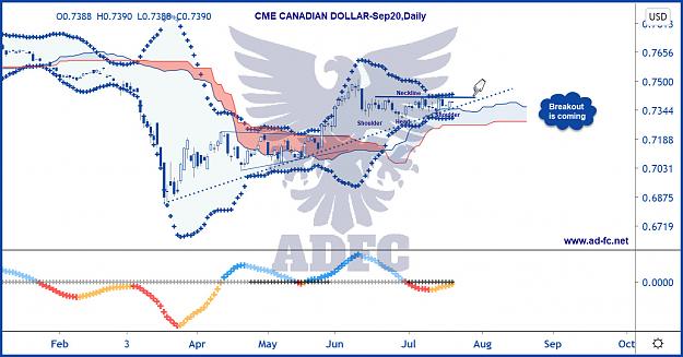 Click to Enlarge

Name: canadian dollar sep20 daily.jpg
Size: 200 KB