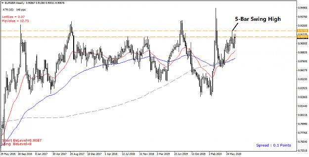 Click to Enlarge

Name: EURGBP Weekly - 20200723.png
Size: 37 KB