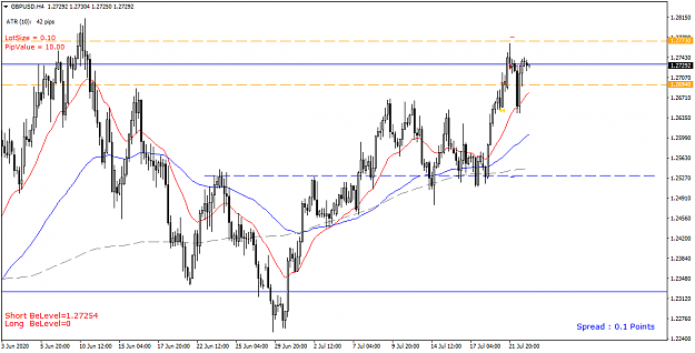 Click to Enlarge

Name: GBPUSD H4 - 20200723.png
Size: 44 KB