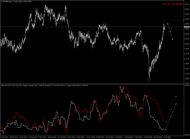 Click to Enlarge

Name: COPPERDaily_15.png
Size: 61 KB