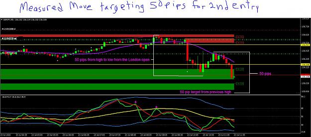 Click to Enlarge

Name: 7 23 20 gj short measured move targeting 50 pips for 2nd entry.JPG
Size: 227 KB