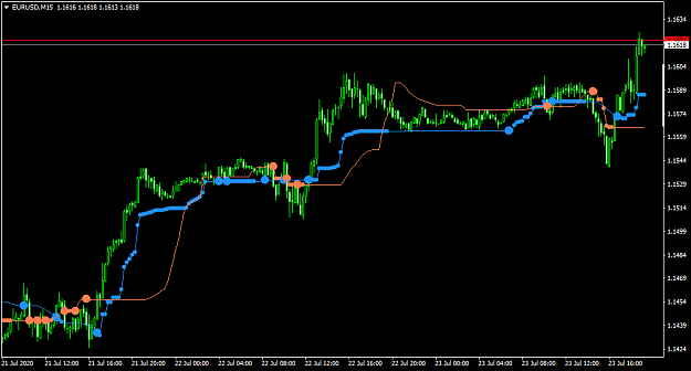Click to Enlarge

Name: EURUSDM15-default.png
Size: 29 KB