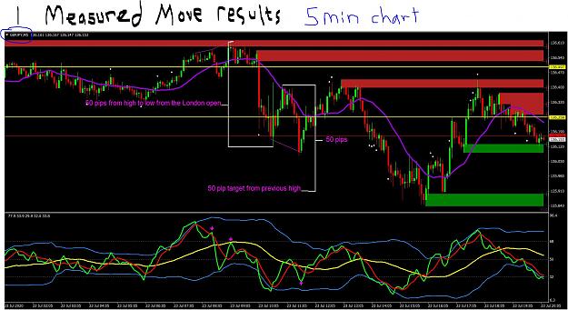 Click to Enlarge

Name: 7 23 20 gj short measured move results 5 min.JPG
Size: 274 KB