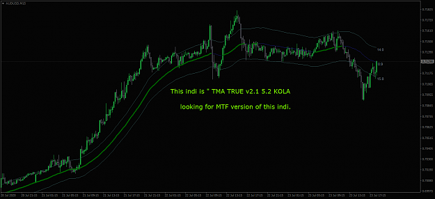 Click to Enlarge

Name: AUDUSDM15.png
Size: 35 KB