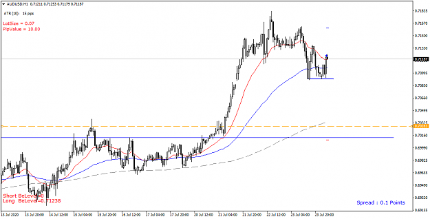 Click to Enlarge

Name: AUDUSD H1 - 20200724.png
Size: 33 KB