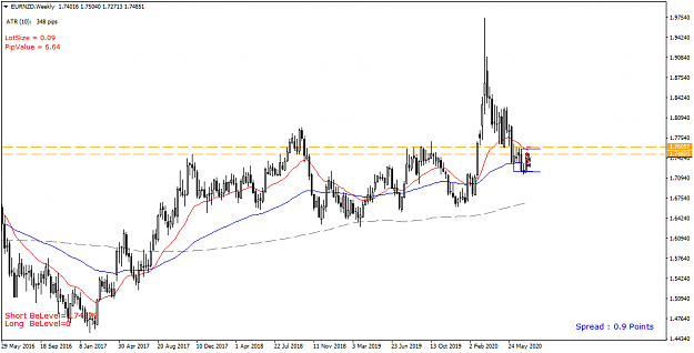 Click to Enlarge

Name: EURNZD Weekly - 20200724.png
Size: 37 KB