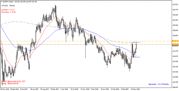 Click to Enlarge

Name: EURJPY Weekly - 20200724.png
Size: 43 KB