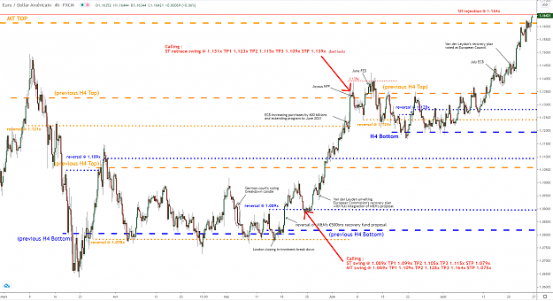 Click to Enlarge

Name: eurusd-h4-24072020.png
Size: 131 KB
