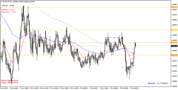 Click to Enlarge

Name: EURAUD H4 - 20200724.png
Size: 50 KB