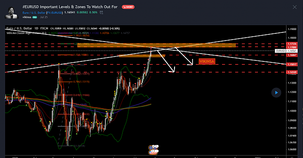 Click to Enlarge

Name: EURUSD Levels To Watch Out - July 26, 2020 - Vikinsa.png
Size: 151 KB