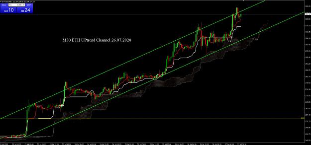 Click to Enlarge

Name: ETHUSD 27.07.2020.JPG
Size: 146 KB