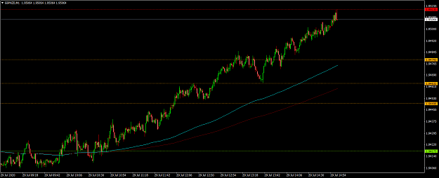 Click to Enlarge

Name: gbpnzd-m1-tickmill-ltd-1.png
Size: 56 KB