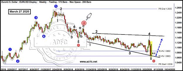 Click to Enlarge

Name: eurusd weekly 9b.jpg
Size: 204 KB