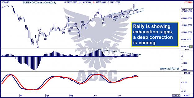 Click to Enlarge

Name: dax cont daily 10.jpg
Size: 233 KB