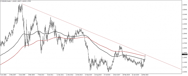 Click to Enlarge

Name: eurusd-w1-tickmill-ltd.png
Size: 58 KB