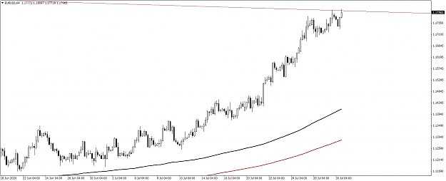 Click to Enlarge

Name: eurusd-h4-tickmill-ltd.png
Size: 40 KB