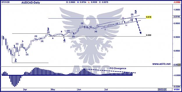 Click to Enlarge

Name: audcad daily 2.jpg
Size: 179 KB