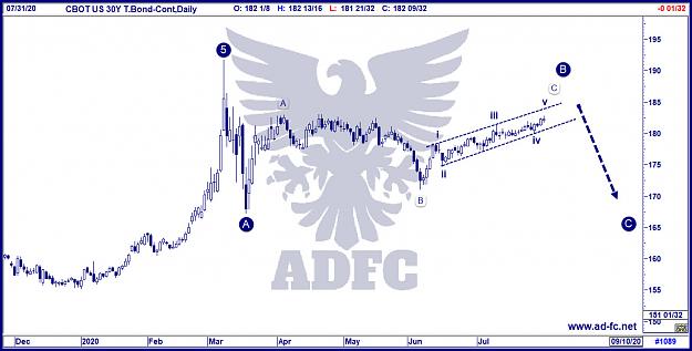 Click to Enlarge

Name: us 30y tb cont daily.jpg
Size: 152 KB