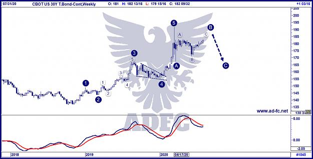 Click to Enlarge

Name: us 30y tb cont weekly.jpg
Size: 165 KB