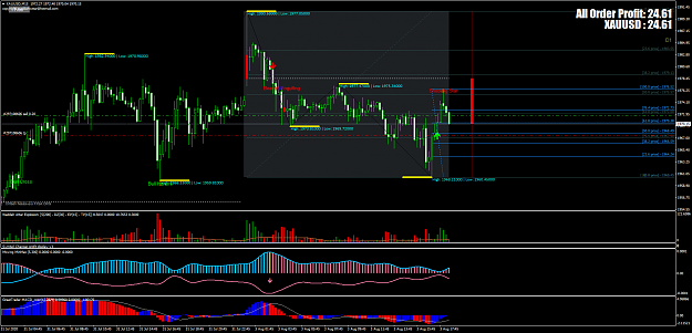 Click to Enlarge

Name: XAUUSDM15 cl.png
Size: 96 KB