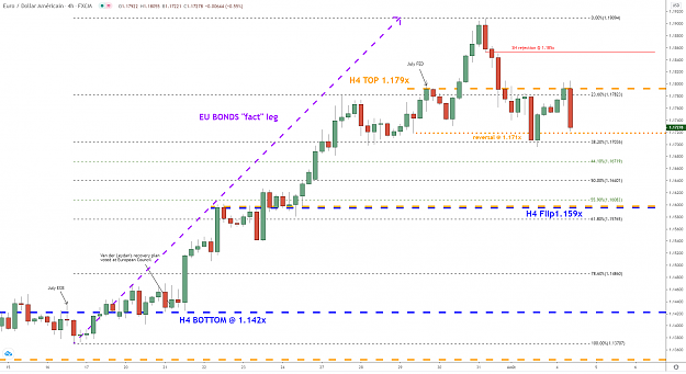 Click to Enlarge

Name: eurusd-h4-04082020.png
Size: 82 KB